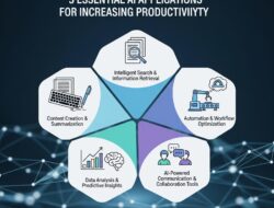 5 Aplikasi AI yang Wajib Anda Coba untuk Meningkatkan Produktivitas