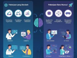 Revolusi AI: Bagaimana Kecerdasan Buatan Mengubah Masa Depan Pekerjaan?
