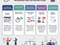 Manajemen Waktu Efektif di Era Digital: Tips dan Trik untuk Menyeimbangkan Karier dan Kehidupan Pribadi