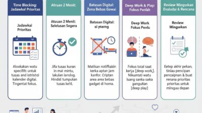 Manajemen Waktu Efektif di Era Digital: Tips dan Trik untuk Menyeimbangkan Karier dan Kehidupan Pribadi